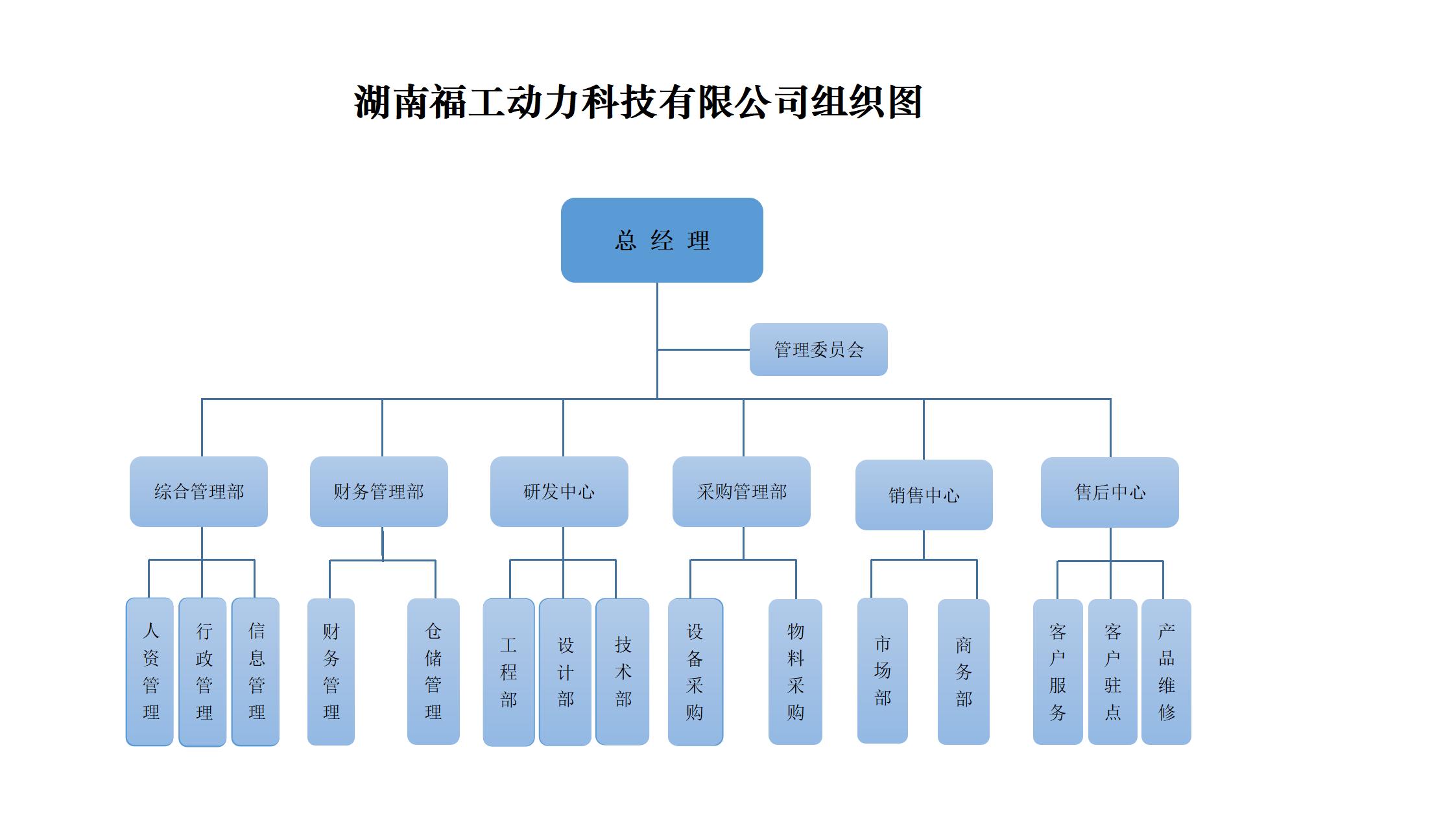 湖南福工動力科技有限公司組織圖（對外網(wǎng)宣2）_01.jpg