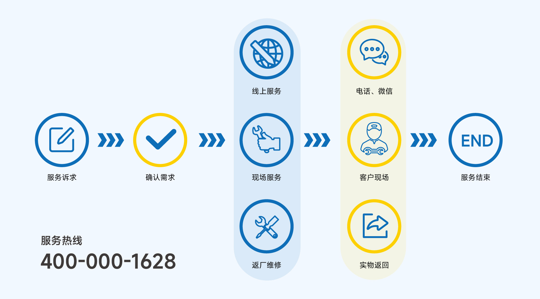 服務(wù)流程圖-01.jpg
